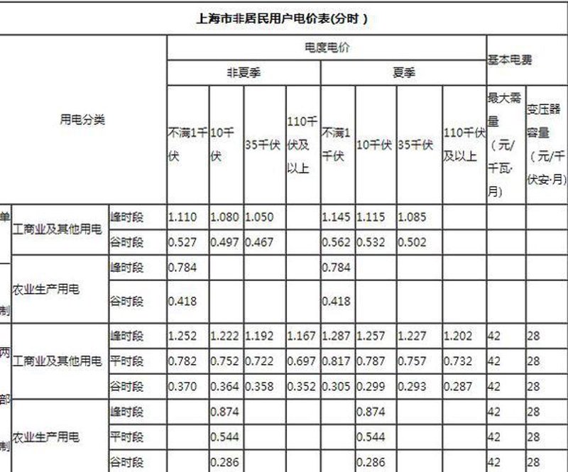 上海笃明电器有限公司招聘攻略:如何抓住机会加入我们?