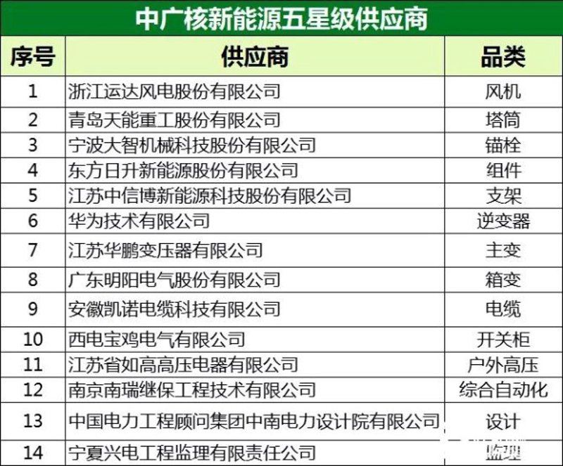 电器供应商