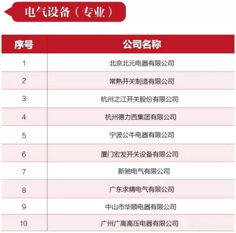 工具推荐类：对比分析两家公司的优势与不足